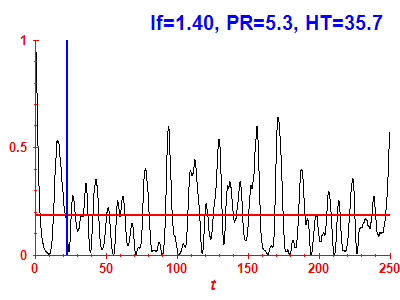 Survival probability